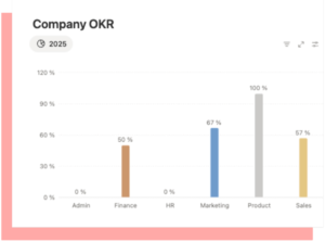 business template for notion dashboard example